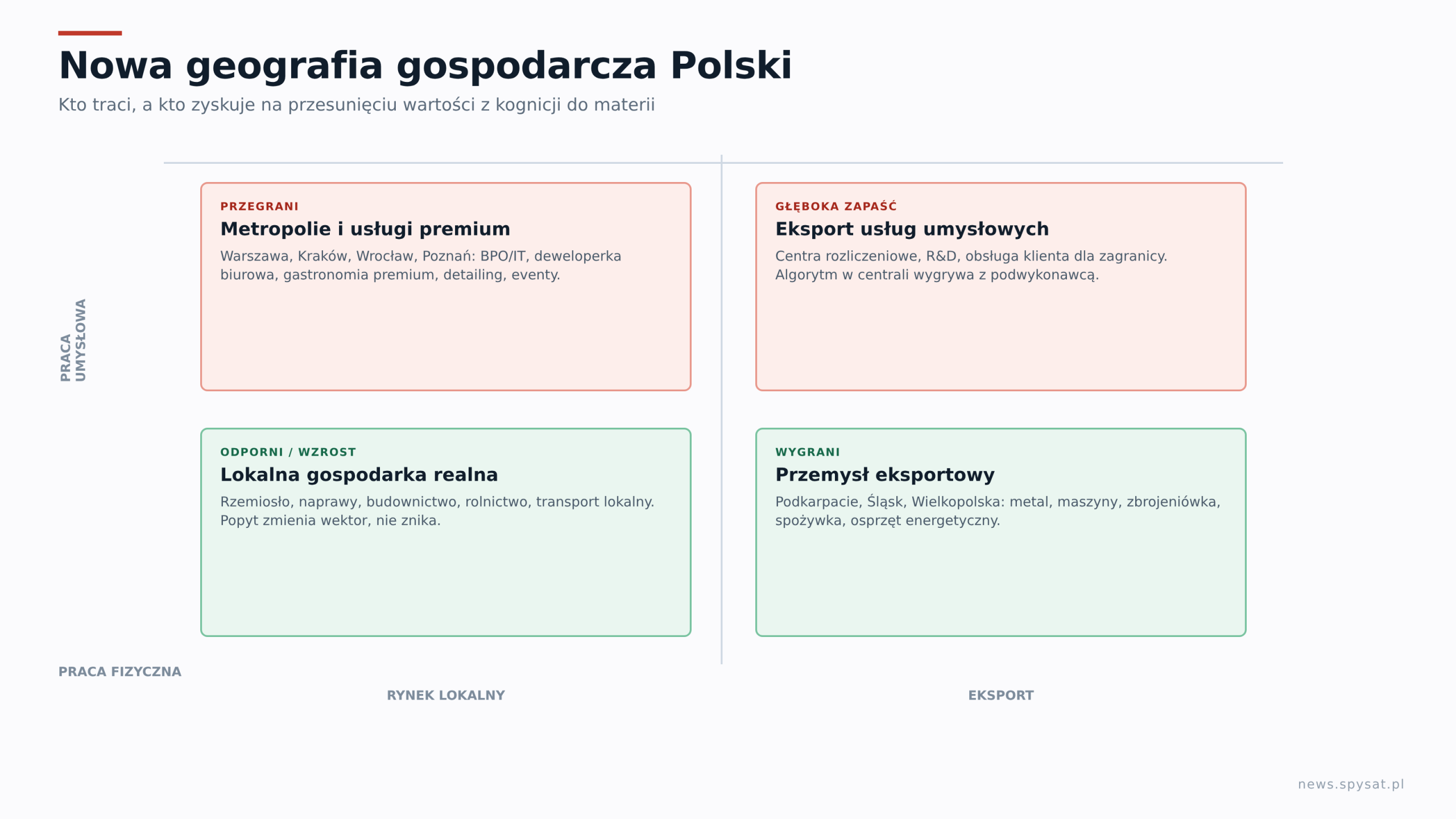 Nowa geografia gospodarcza Polski
